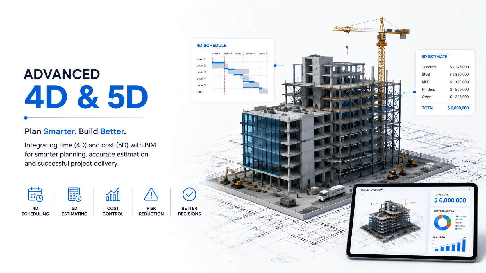 Advanced 4D & 5D