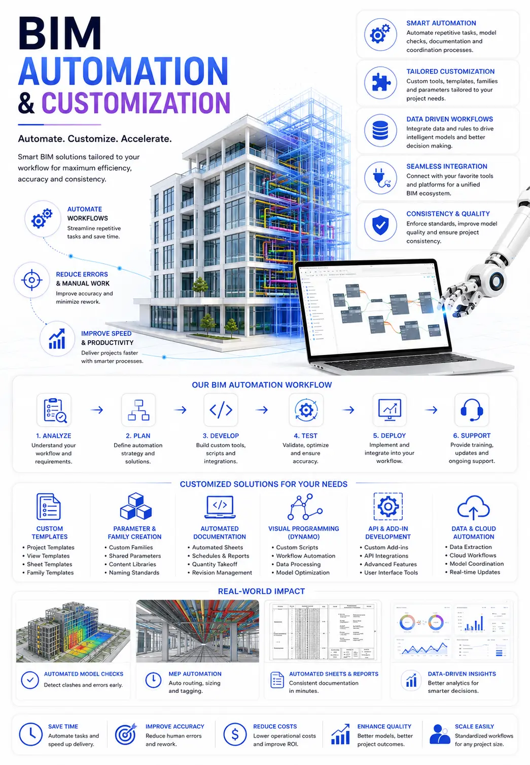 BIM Automation Services