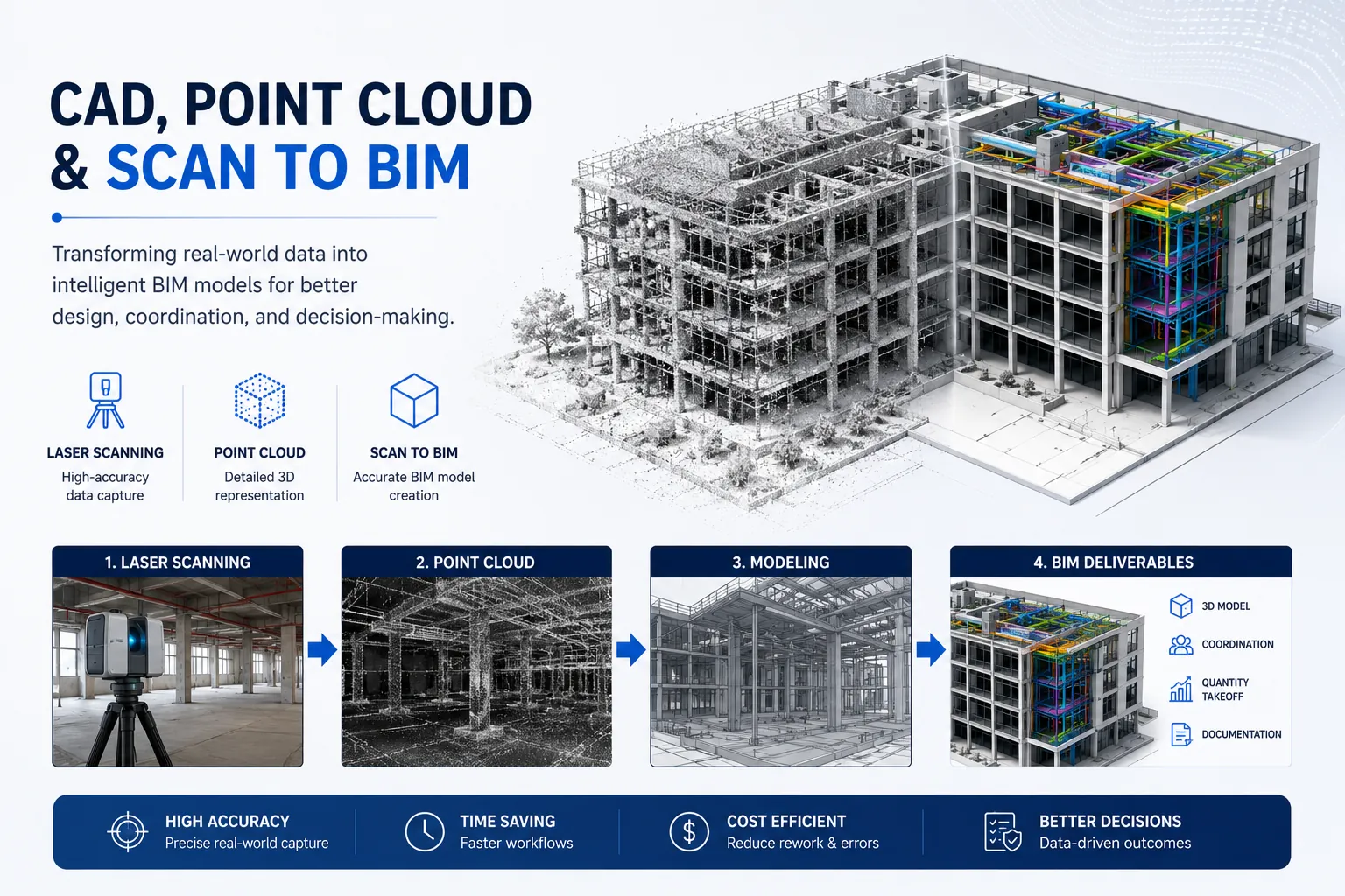 CAD, Point Cloud & Scan to BIM
