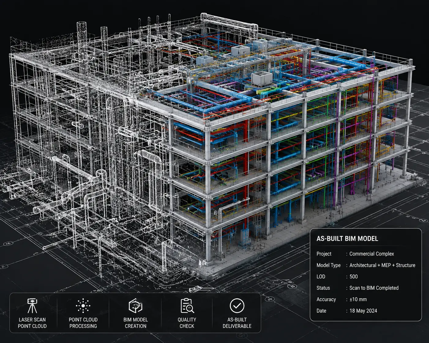 As-Built BIM
