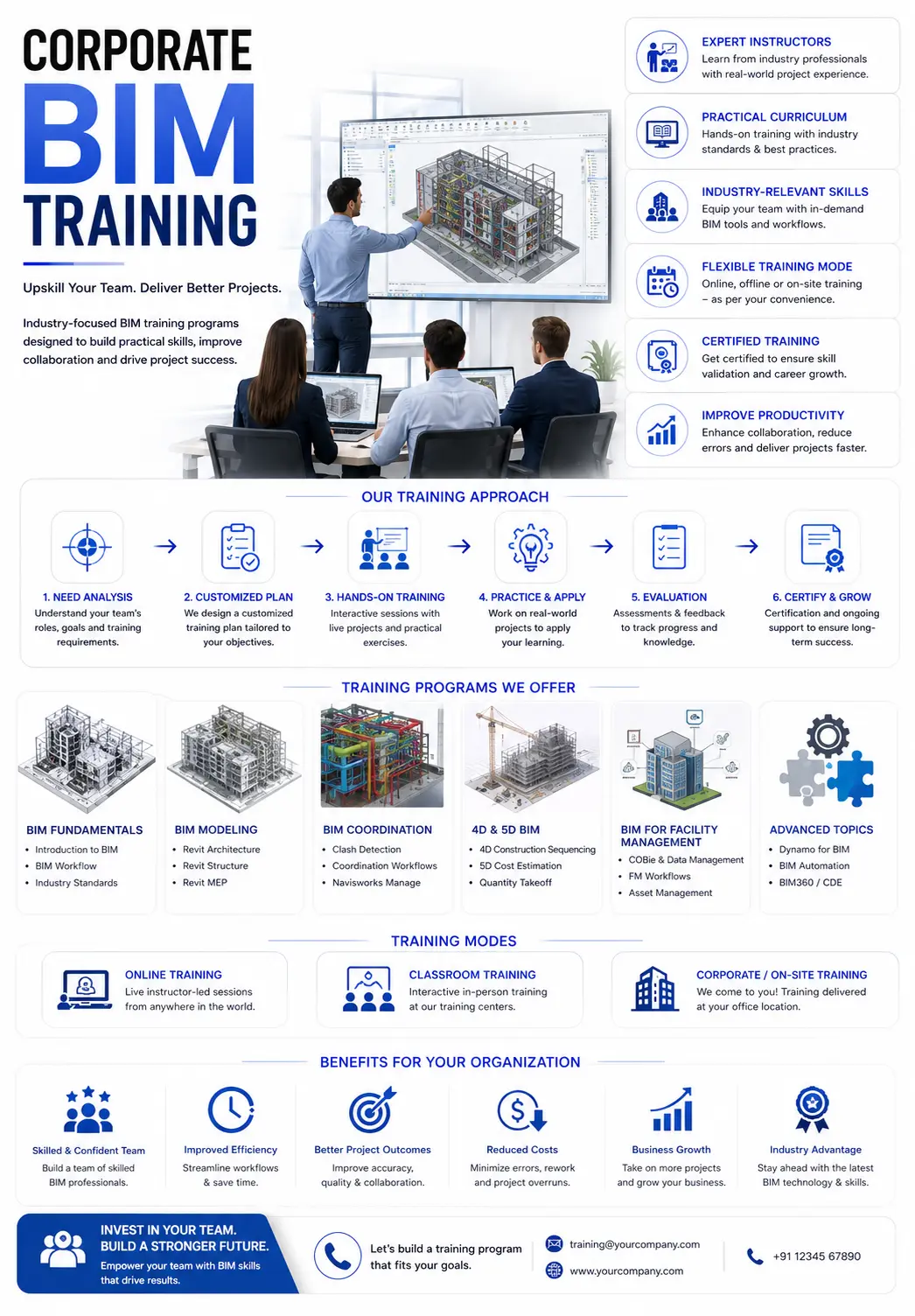 Corporate BIM Training